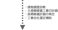 ・建物調査診断 ・大規模修繕工事の計画 ・長期修繕計画の策定 ・工事会社選定補助