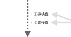 ・工事検査 ・引渡検査